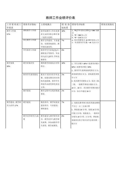 教师工作评价评价表(考评指标量化)