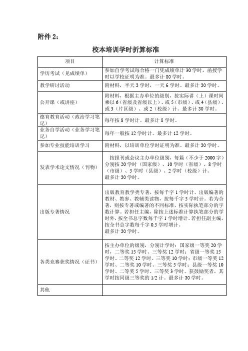 校本、地域特色课时折算标准