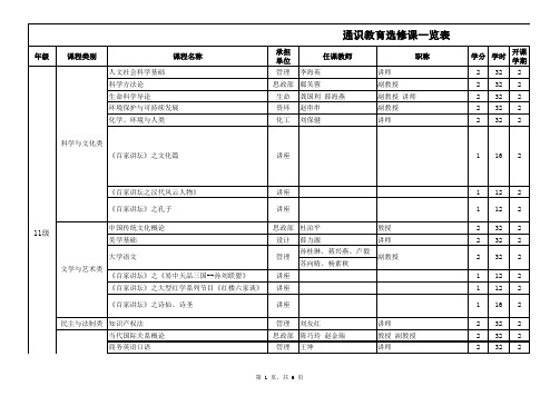 (完整版)通识教育课分类