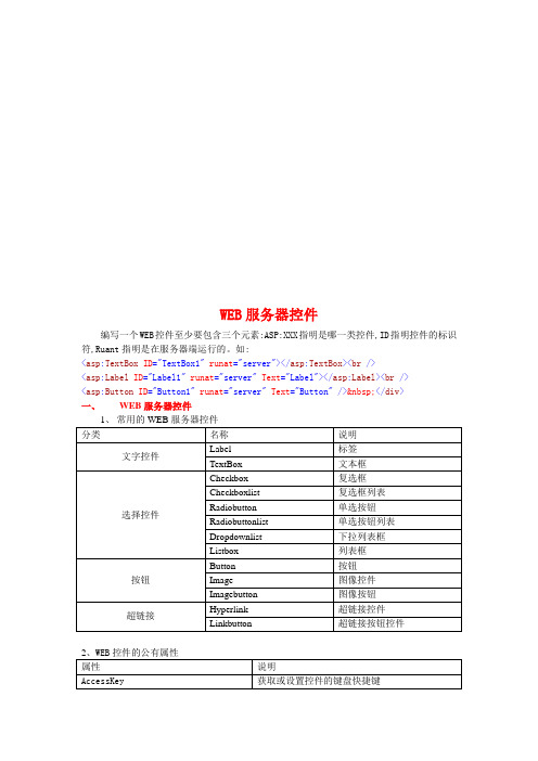 WEB服务器控件