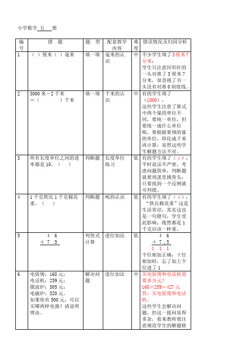 三年级数学上册错题库及分析