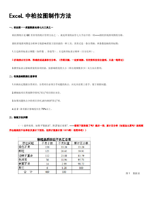 ExceL中柏拉图制作方法要点