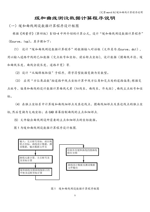 (完整word版)缓和曲线计算程序说明