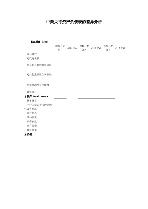 中美央行资产负债表结构差异分析