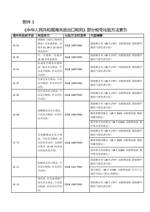 中华人民共和国海关进出口税则