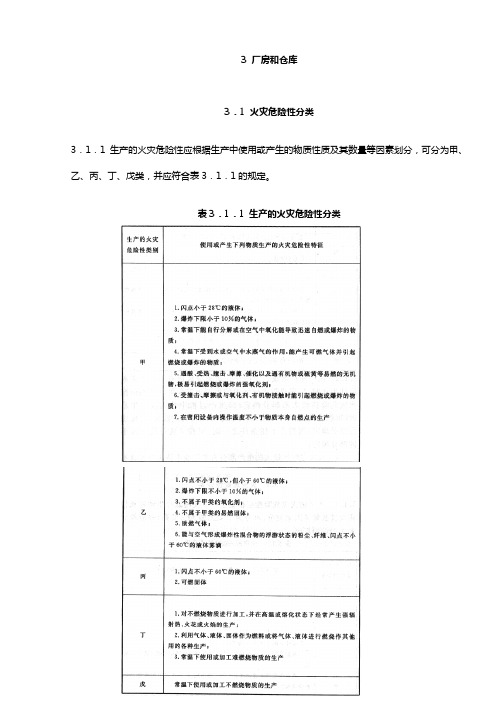 建筑设计防火规范--厂房与仓库