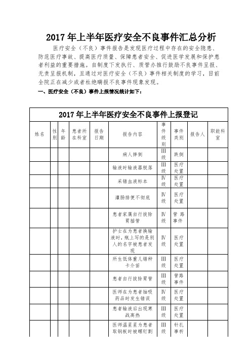 2017年上半年不良事件分析