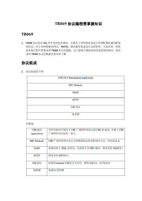 TR069协议编程基础知识