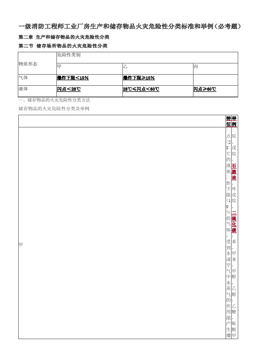 一级消防工程师工业厂房生产和储存物品火灾危险性分类标准和举例(必考题)