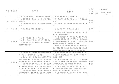 建设项目安全检查表