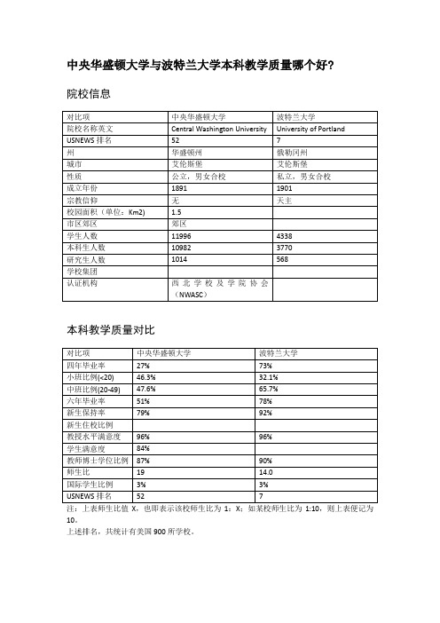 中央华盛顿大学与波特兰大学本科教学质量对比