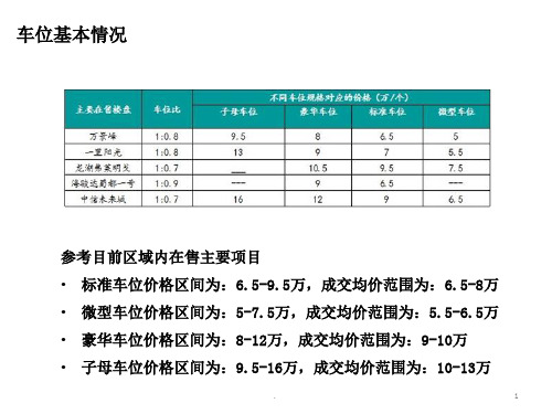 《车位销售方案》PPT课件