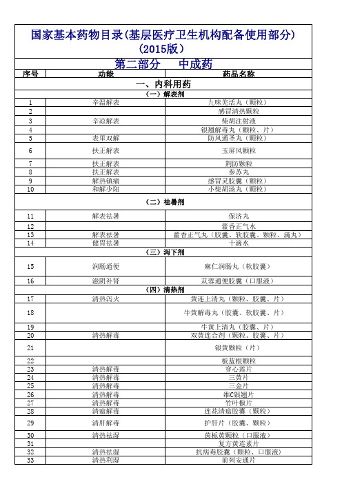 2015国家最新基本药品目录中成药