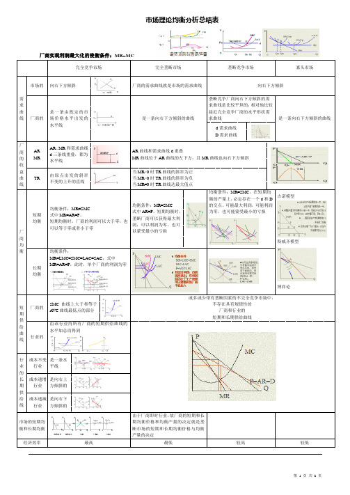 厂商实现利润最大化的均衡条件：MR=MC