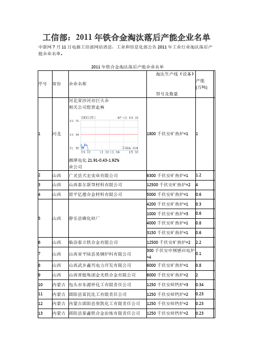 铁合金裁汰落后产能企业名单