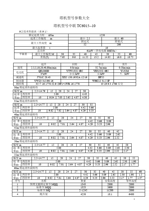 (完整版)塔机型号参数大全