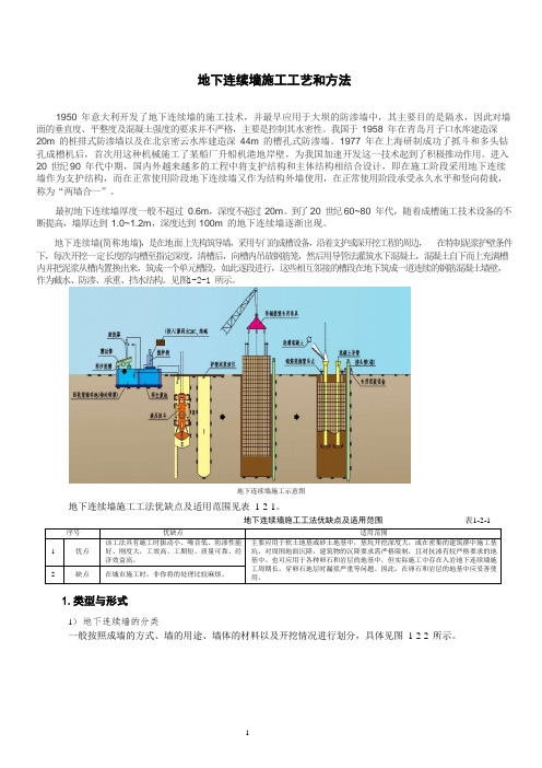 地下连续墙施工工艺和方法