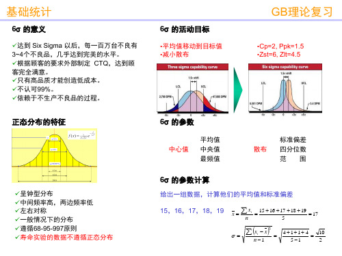 六西格玛理论主要知识点大总结,快速了解六西格玛的法宝