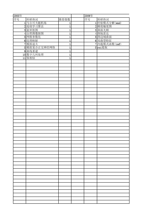 【浙江省自然科学基金】_图象处理算法_期刊发文热词逐年推荐_20140812