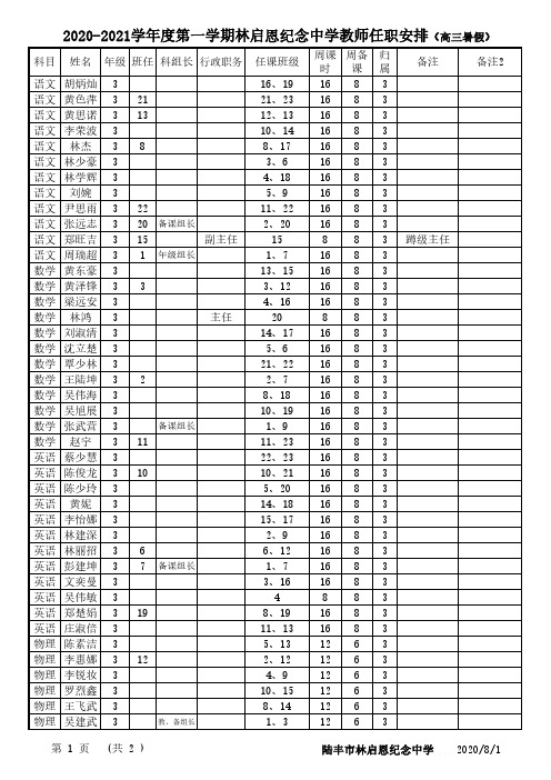 2020-2021学年教师任职安排(高三暑假)