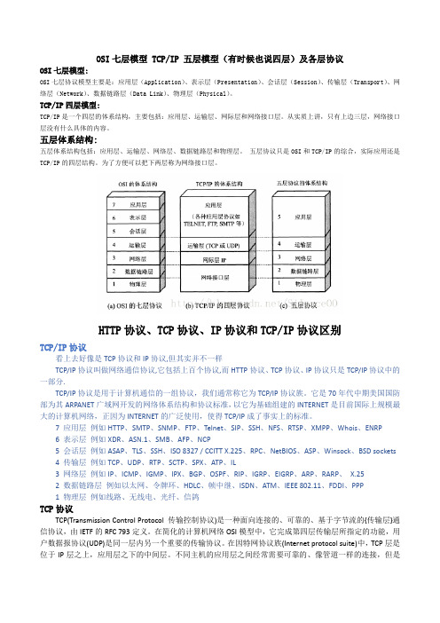 网络通信协议详解