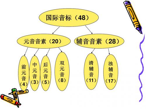 2012新人教版英语七年级上册预备篇第二单元课件