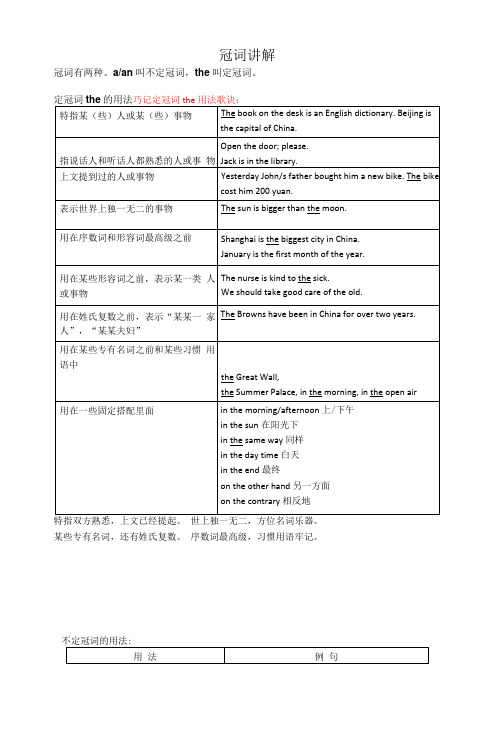 仁爱版中考英语冠词讲解