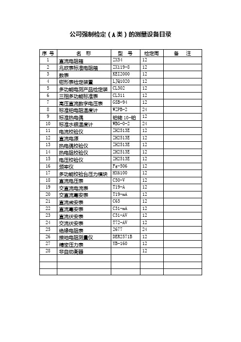 公司强制检定(A类)的测量设备目录