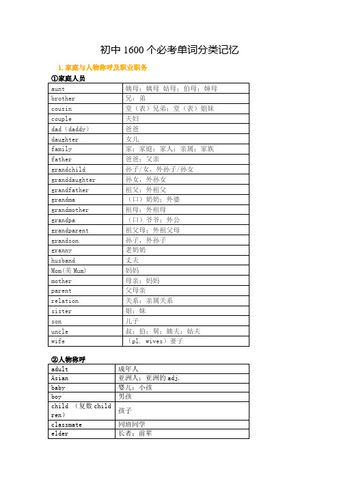 初中1600个必考单词分类记忆