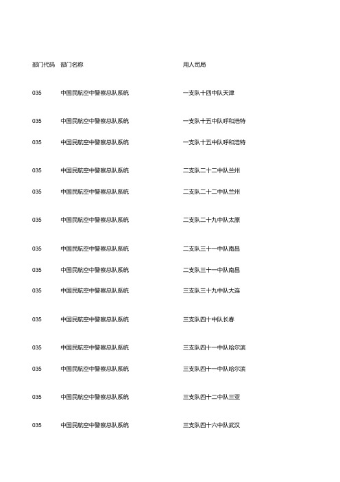 2017年国家公务员招考职位简章