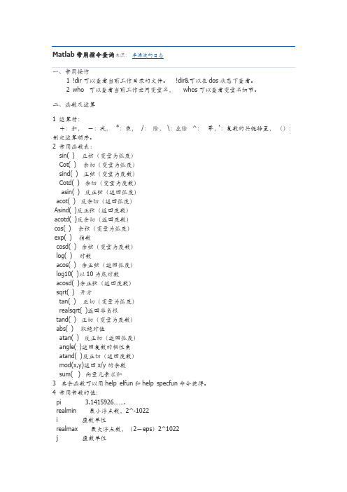 Matlab常用指令查询来源