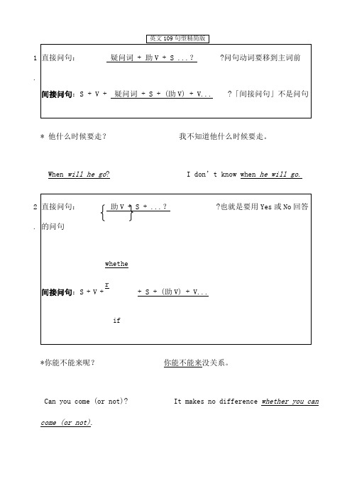 专转本英语复习句型篇