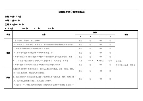 保育员分级考核标准