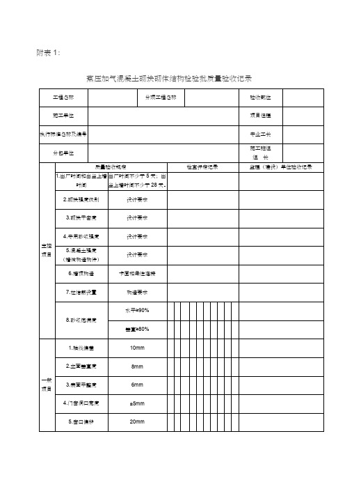 加气块检验批质量验收记录