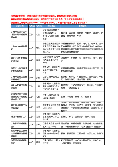 新版辽宁省不锈钢楼梯扶手工商企业公司商家名录名单联系方式大全14家