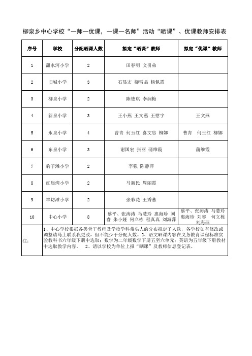 柳泉乡中心学校“一师一优课,一课一名师”活动,“晒课”、优课教师安排表