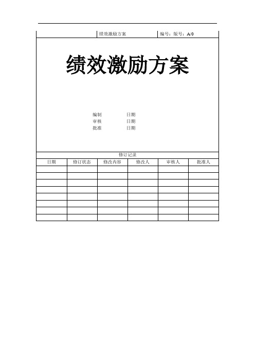 地产集团绩效激励方案