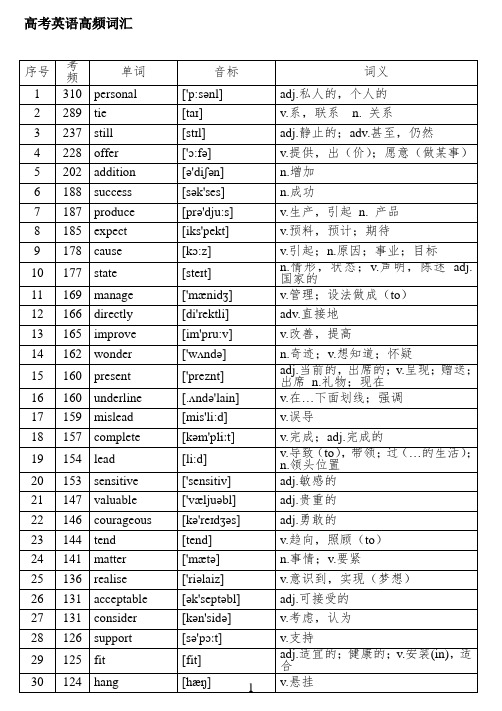 高考英语高频词汇