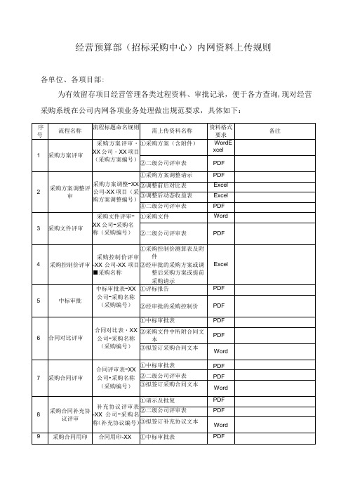 内网资料上传规则