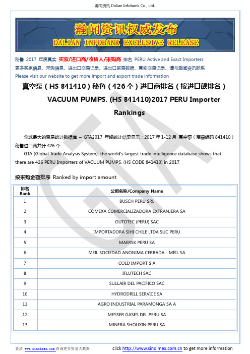 真空泵(HS 841410)2017 秘鲁(426个)进口商排名(按进口额排名)