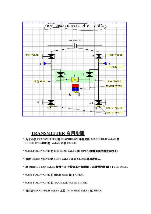 三阀组使用