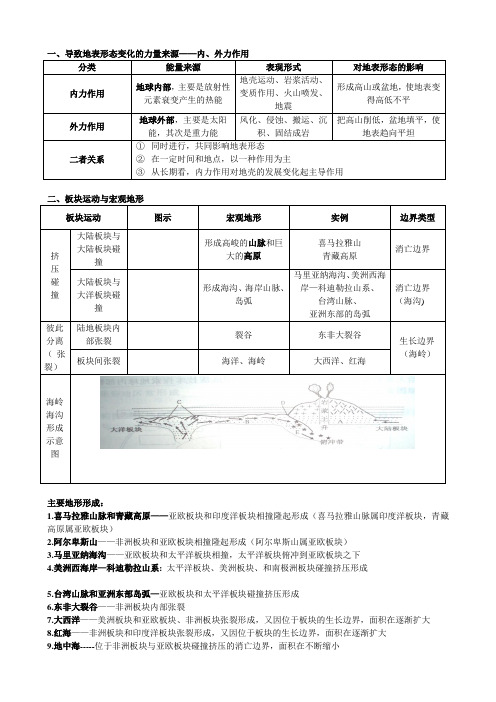 导致地表形态变化的力量来源