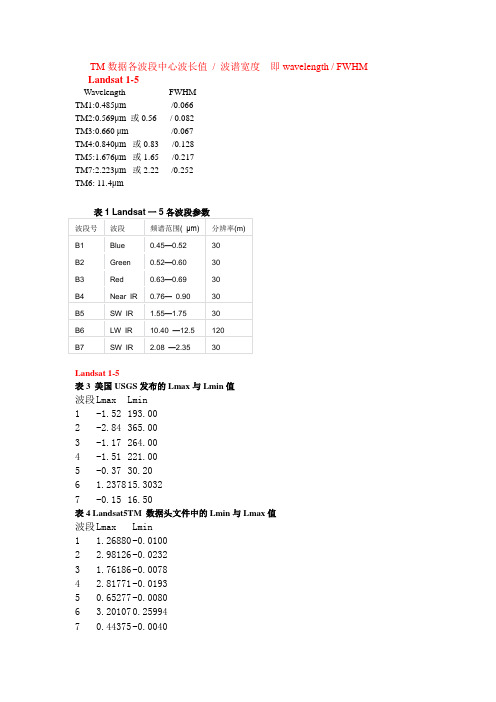 Landsat 8 中心波长及辐射定标