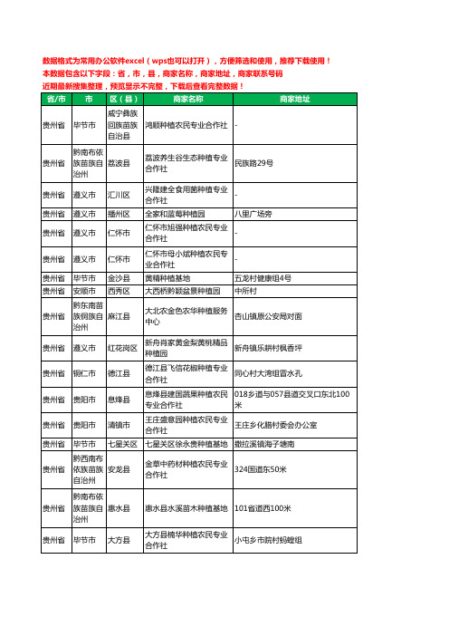 2020新版贵州省种植工商企业公司商家名录名单黄页联系电话号码地址大全572家