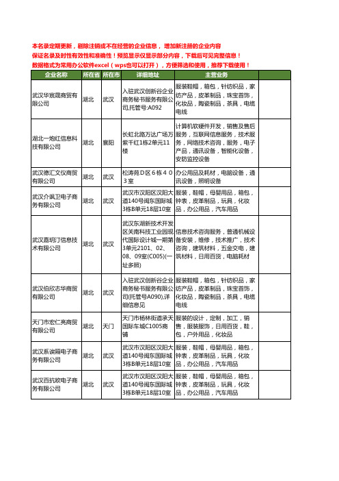 新版湖北省电脑通讯工商企业公司商家名录名单联系方式大全301家