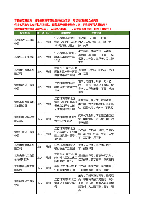 新版江苏省常州丁二醇工商企业公司商家名录名单联系方式大全36家