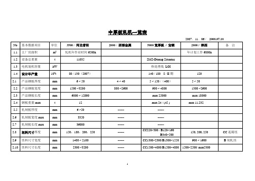 中板轧机工艺设备一览表