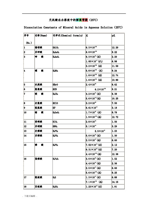常见酸碱的电离常数(解离常数)