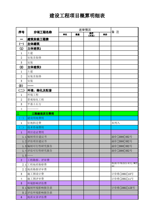 建设工程项目概算明细表(样表)