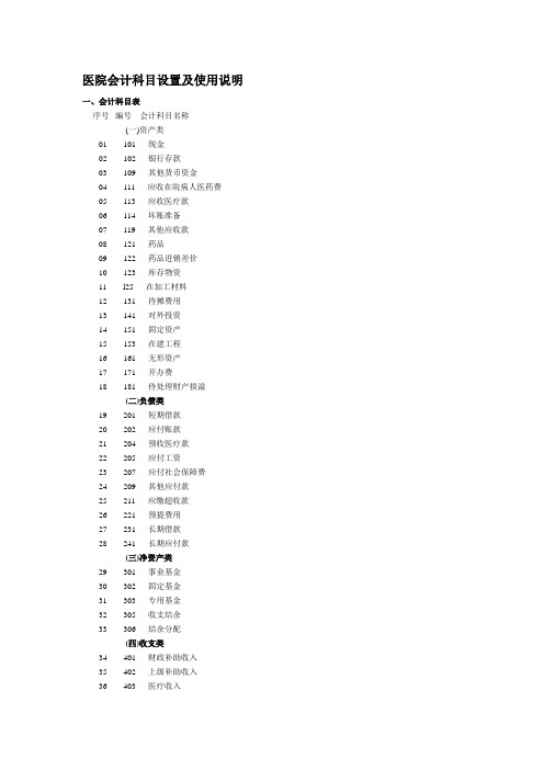 医院会计科目设置及使用说明